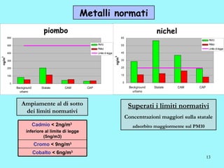 Monitoraggio Pontecagnano Picentini 13 12 08