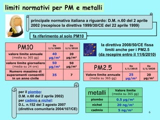 Monitoraggio Pontecagnano Picentini 13 12 08
