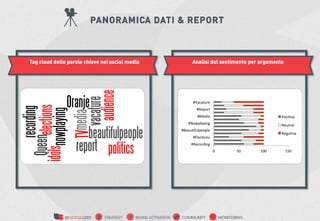 PANORAMICA DATI & REPORT



Tag cloud delle parole chiave nei social media          Analisi del sentimento per argomento

...