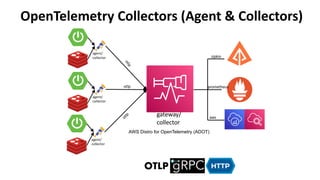 Christopher Judd: Monitor All Your Stuff with OpenTelemetry and AWS | PDF