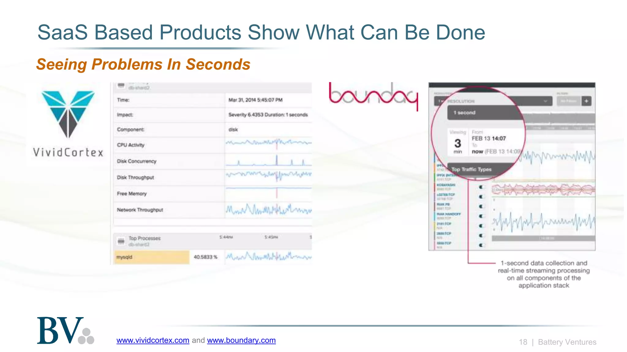 18 | Battery Ventures
SaaS Based Products Show What Can Be Done
www.vividcortex.com and www.boundary.com
Seeing Problems In Seconds
 