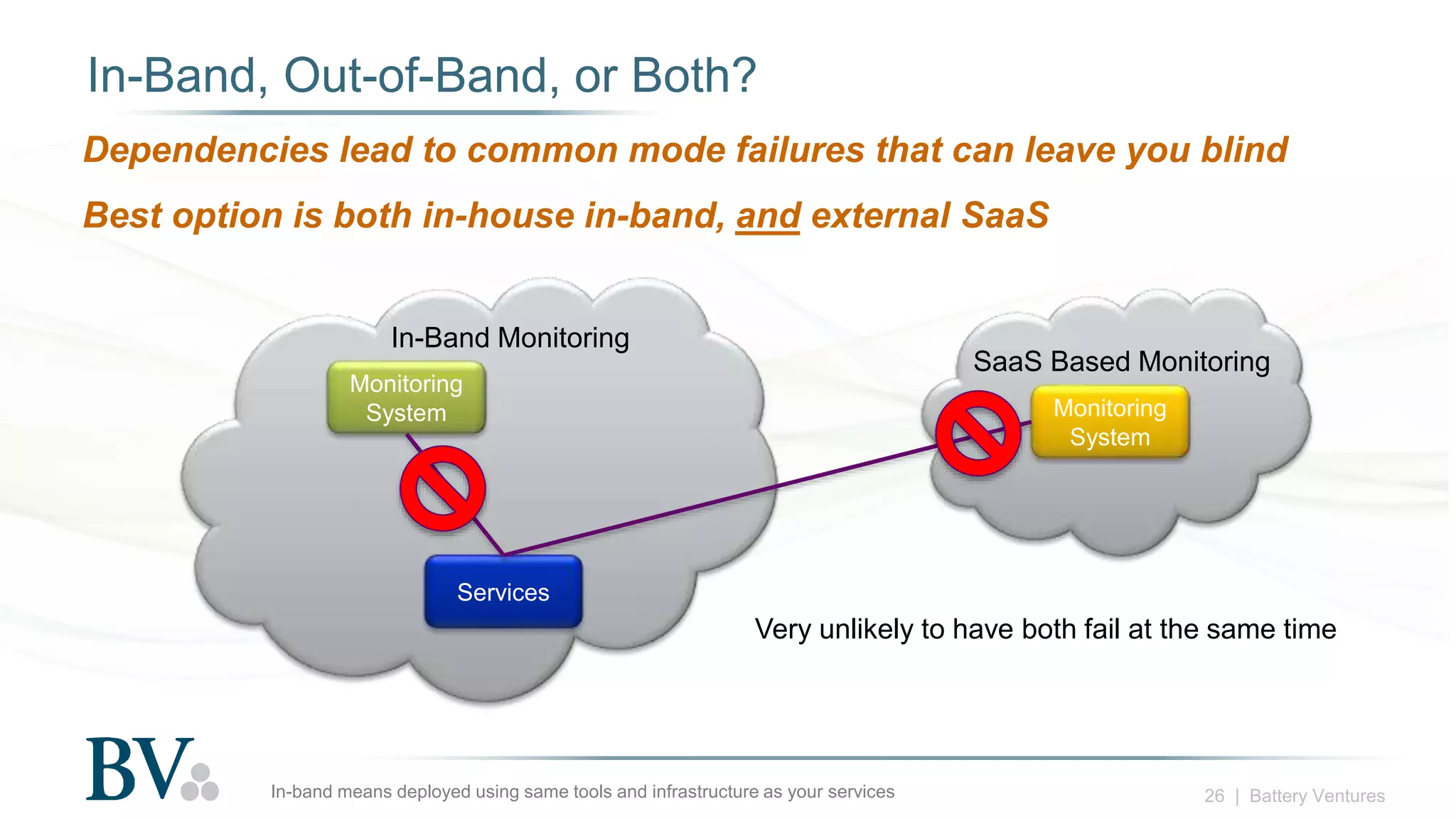 26 | Battery Ventures
In-Band, Out-of-Band, or Both?
In-band means deployed using same tools and infrastructure as your services
Dependencies lead to common mode failures that can leave you blind
Best option is both in-house in-band, and external SaaS
Services
Monitoring
System Monitoring
System
SaaS Based Monitoring
In-Band Monitoring
Very unlikely to have both fail at the same time
 