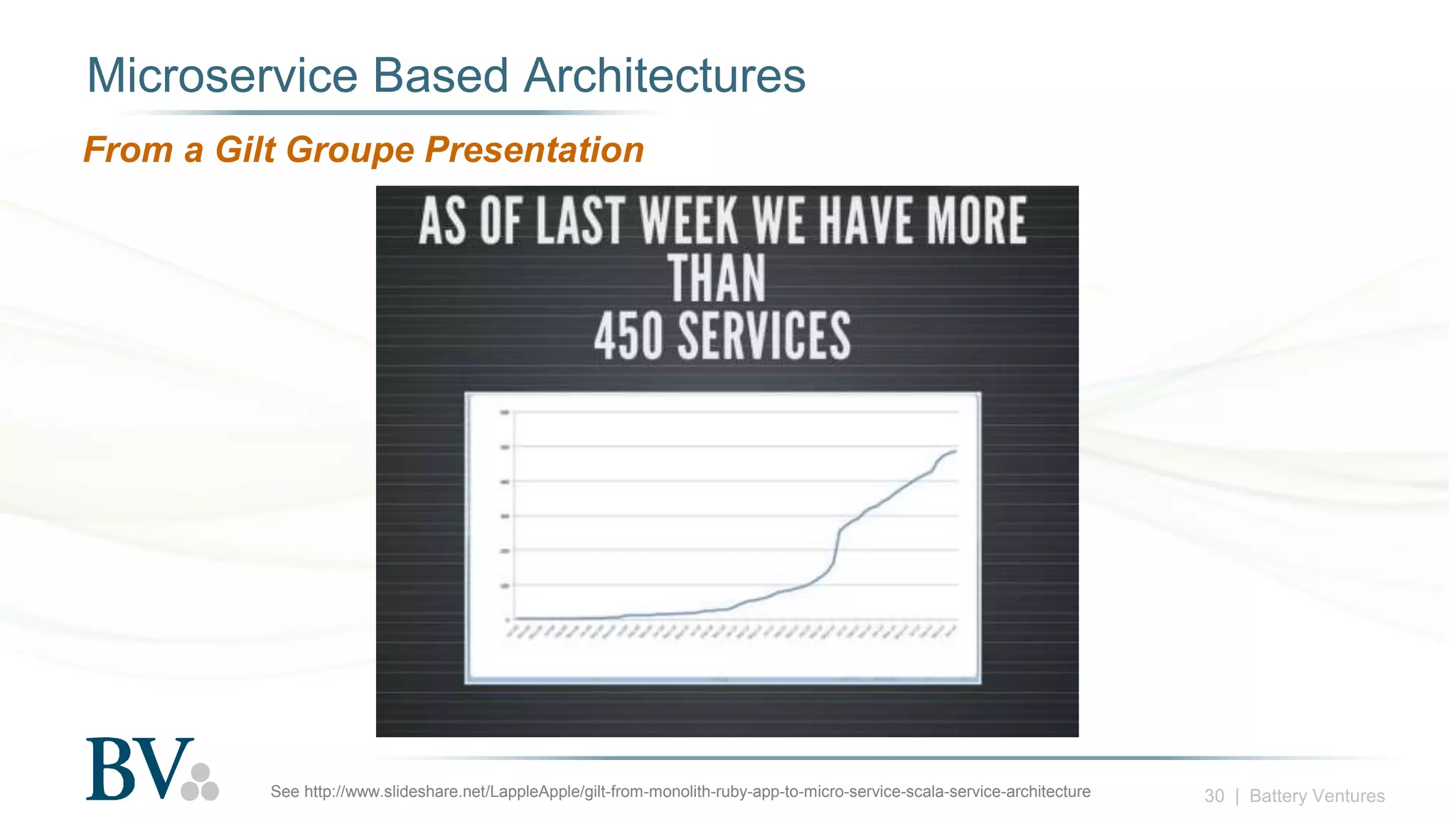 30 | Battery Ventures
Microservice Based Architectures
See http://www.slideshare.net/LappleApple/gilt-from-monolith-ruby-app-to-micro-service-scala-service-architecture
From a Gilt Groupe Presentation
 