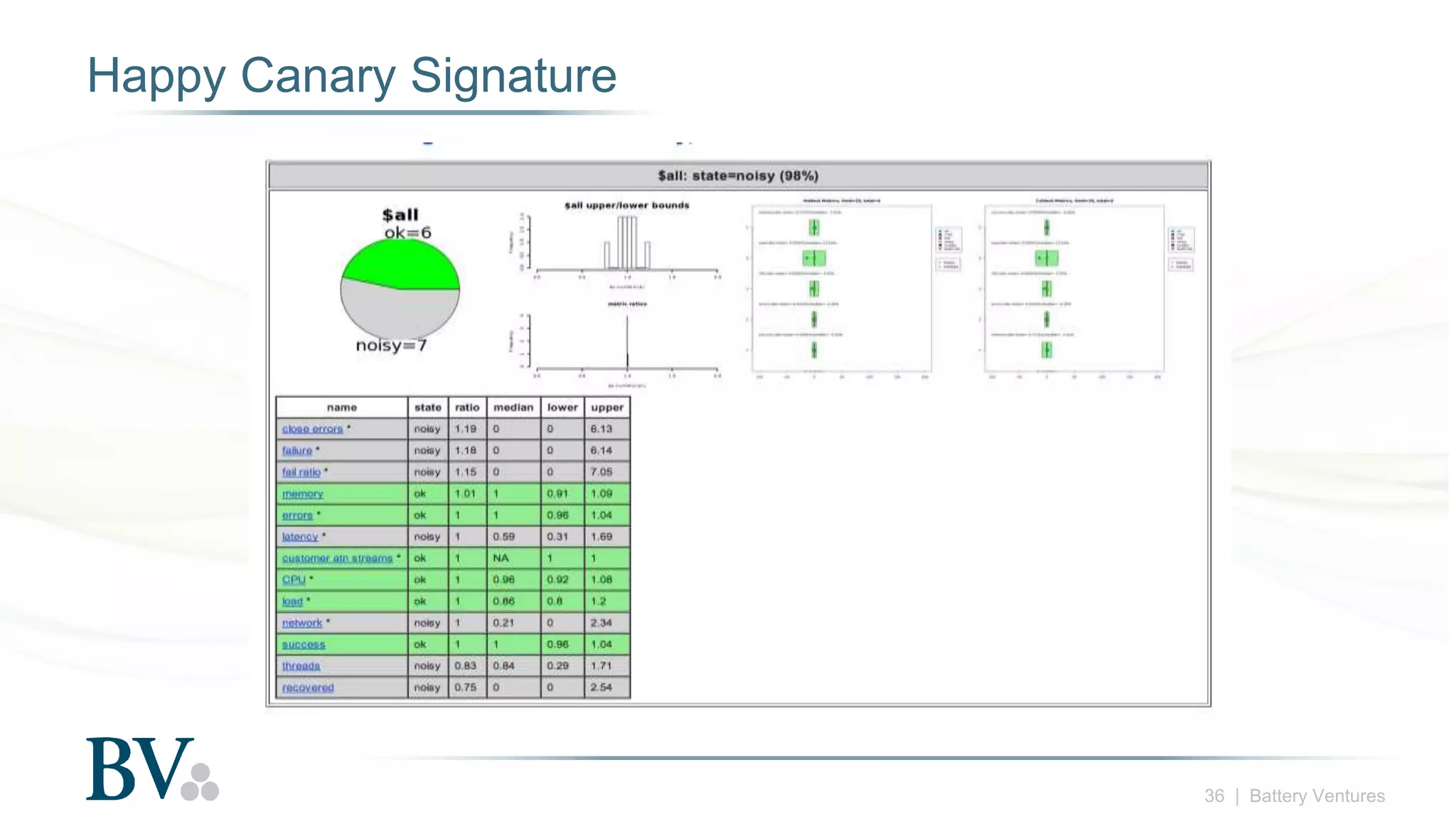 36 | Battery Ventures
Happy Canary Signature
 