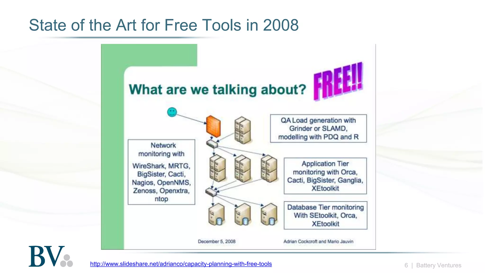 6 | Battery Ventures
State of the Art for Free Tools in 2008
http://www.slideshare.net/adrianco/capacity-planning-with-free-tools
 