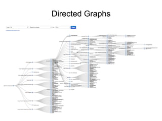 Directed Graphs
 