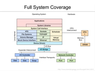 Full System Coverage
 
