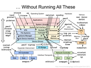 … Without Running All These
 