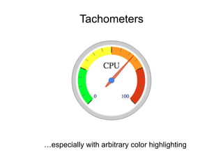 Tachometers
…especially with arbitrary color highlighting
 