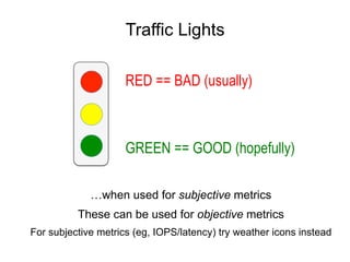 Traffic Lights
…when used for subjective metrics
These can be used for objective metrics
For subjective metrics (eg, IOPS/latency) try weather icons instead
RED == BAD (usually)
GREEN == GOOD (hopefully)
 