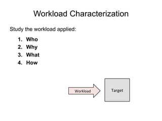 Workload Characterization
Study the workload applied:
1.  Who
2.  Why
3.  What
4.  How
Target	
  Workload	
  
 