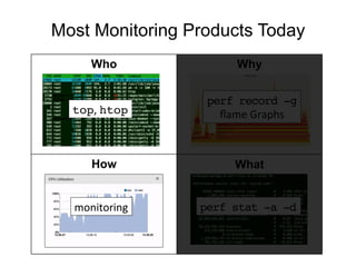 Most Monitoring Products Today
Who
How What
Why
top,	
  htop!
perf record -g!
ﬂame	
  Graphs	
  
monitoring	
   perf stat -a -d!
 