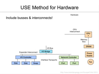 USE Method for Hardware
Include busses & interconnects!
 