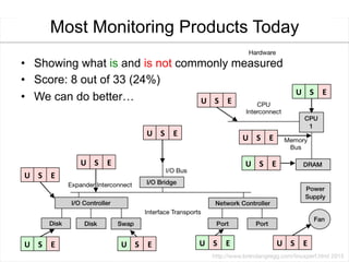Most Monitoring Products Today
•  Showing what is and is not commonly measured
•  Score: 8 out of 33 (24%)
•  We can do better… U	
   S	
   E	
  
U	
   S	
   E	
  
U	
   S	
   E	
  
U	
   S	
   E	
  
U	
   S	
   E	
  
U	
   S	
   E	
  
U	
   S	
   E	
  
U	
   S	
   E	
   U	
   S	
   E	
   U	
   S	
   E	
   U	
   S	
   E	
  
 
