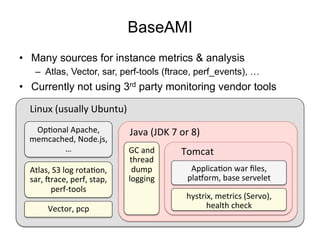BaseAMI
•  Many sources for instance metrics & analysis
–  Atlas, Vector, sar, perf-tools (ftrace, perf_events), …
•  Currently not using 3rd party monitoring vendor tools
Linux	
  (usually	
  Ubuntu)	
  
Java	
  (JDK	
  7	
  or	
  8)	
  
Tomcat	
  GC	
  and	
  
thread	
  
dump	
  
logging	
  
hystrix,	
  metrics	
  (Servo),	
  
health	
  check	
  
OpFonal	
  Apache,	
  
memcached,	
  Node.js,	
  
…	
  
Atlas,	
  S3	
  log	
  rotaFon,	
  
sar,	
  erace,	
  perf,	
  stap,	
  
perf-­‐tools	
  
Vector,	
  pcp	
  
ApplicaFon	
  war	
  ﬁles,	
  
plahorm,	
  base	
  servelet	
  
 
