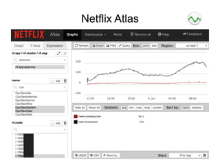 Netflix Atlas
 
