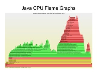 Java CPU Flame Graphs
 