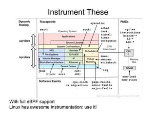 Instrument These
With full eBPF support
Linux has awesome instrumentation: use it!
 