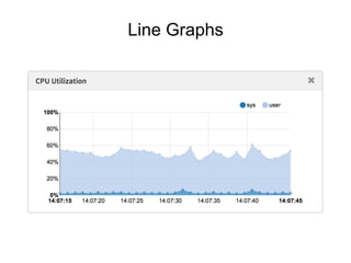 Line Graphs
 