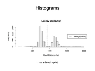 Histograms
…	
  or	
  a	
  density	
  plot	
  
 