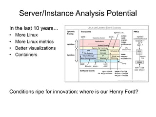 Server/Instance Analysis Potential
In the last 10 years…
•  More Linux
•  More Linux metrics
•  Better visualizations
•  Containers
Conditions ripe for innovation: where is our Henry Ford?
 