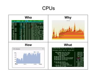 CPUs
Who
How What
Why
top,	
  htop!
perf record -g!
ﬂame	
  graphs	
  
monitoring	
   perf stat -a -d!
 