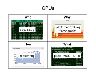 Most Monitoring Products Today
Who
How What
Why
top,	
  htop!
perf record -g!
ﬂame	
  Graphs	
  
monitoring	
   perf stat ...
