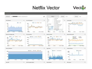 Netflix Vector
Near	
  real-­‐7me,	
  
per-­‐second	
  metrics	
  
Flame	
  Graphs	
  
Select	
  
Metrics	
  
Select	
  In...