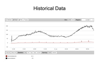 Historical Data
 
