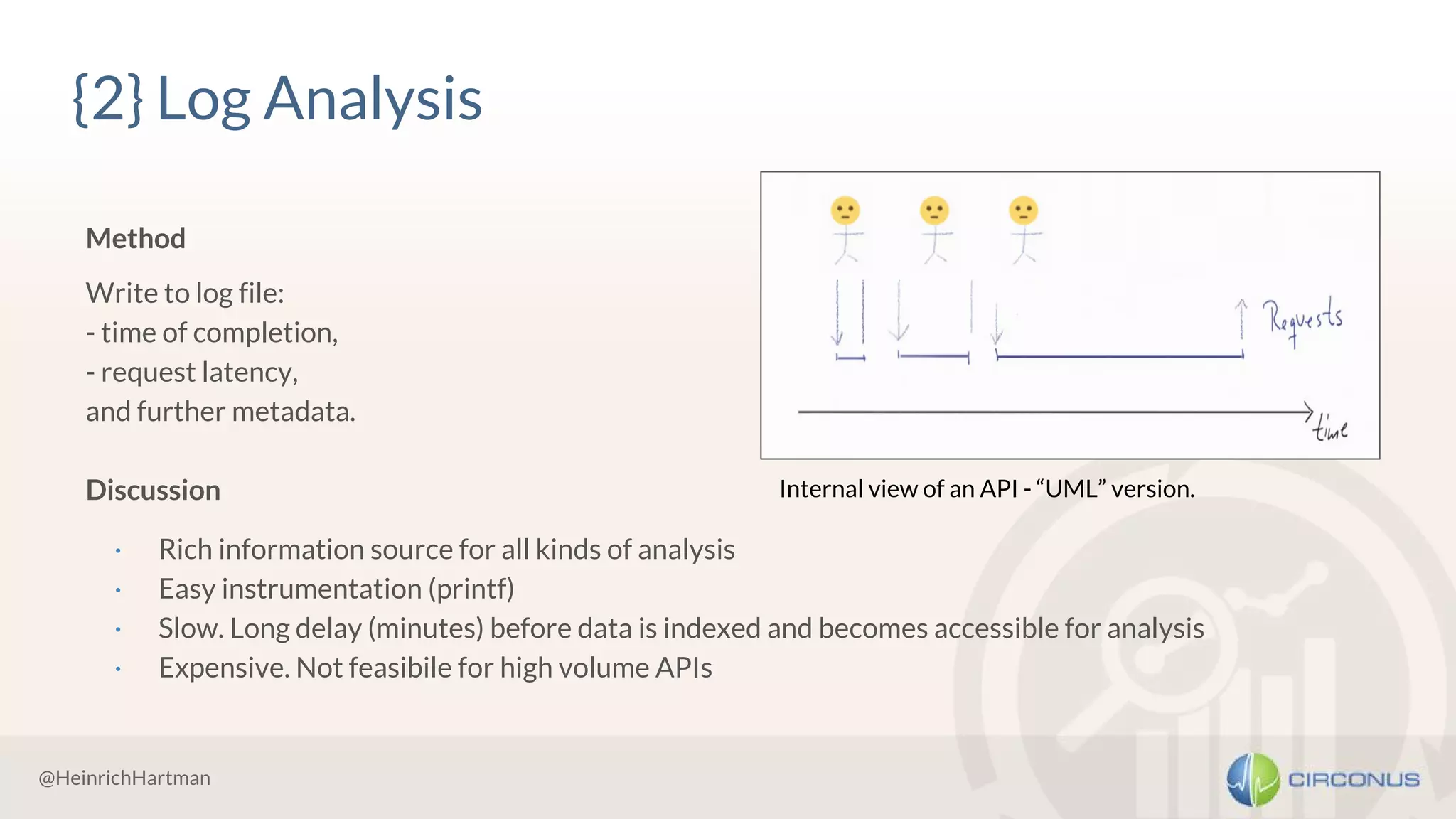 @HeinrichHartman
Method
Write to log file:
- time of completion,
- request latency,
and further metadata.
Discussion
· Rich information source for all kinds of analysis
· Easy instrumentation (printf)
· Slow. Long delay (minutes) before data is indexed and becomes accessible for analysis
· Expensive. Not feasibile for high volume APIs
{2} Log Analysis
Internal view of an API - “UML” version.
 