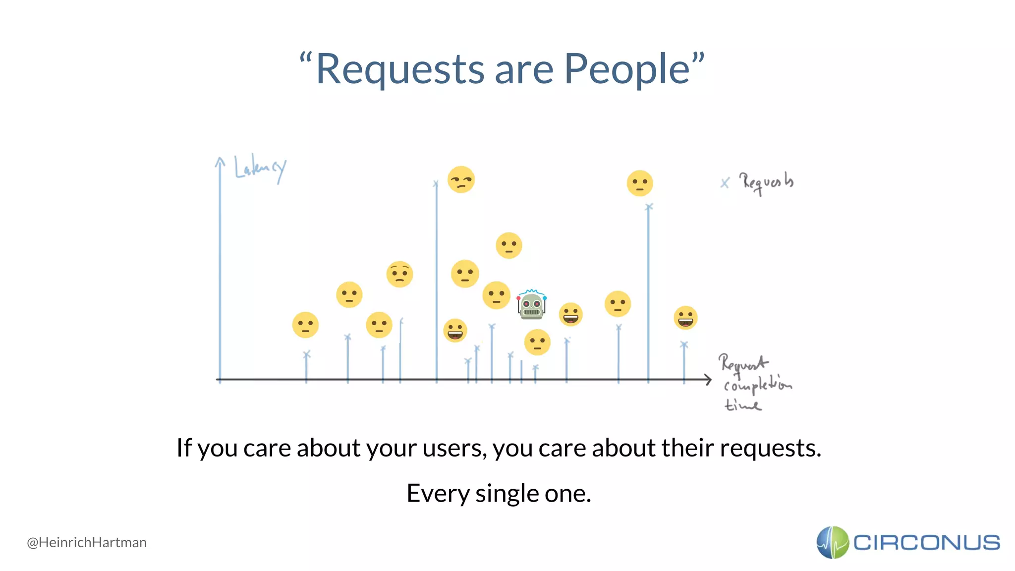 @HeinrichHartman
“Requests are People”
If you care about your users, you care about their requests.
Every single one.
 
