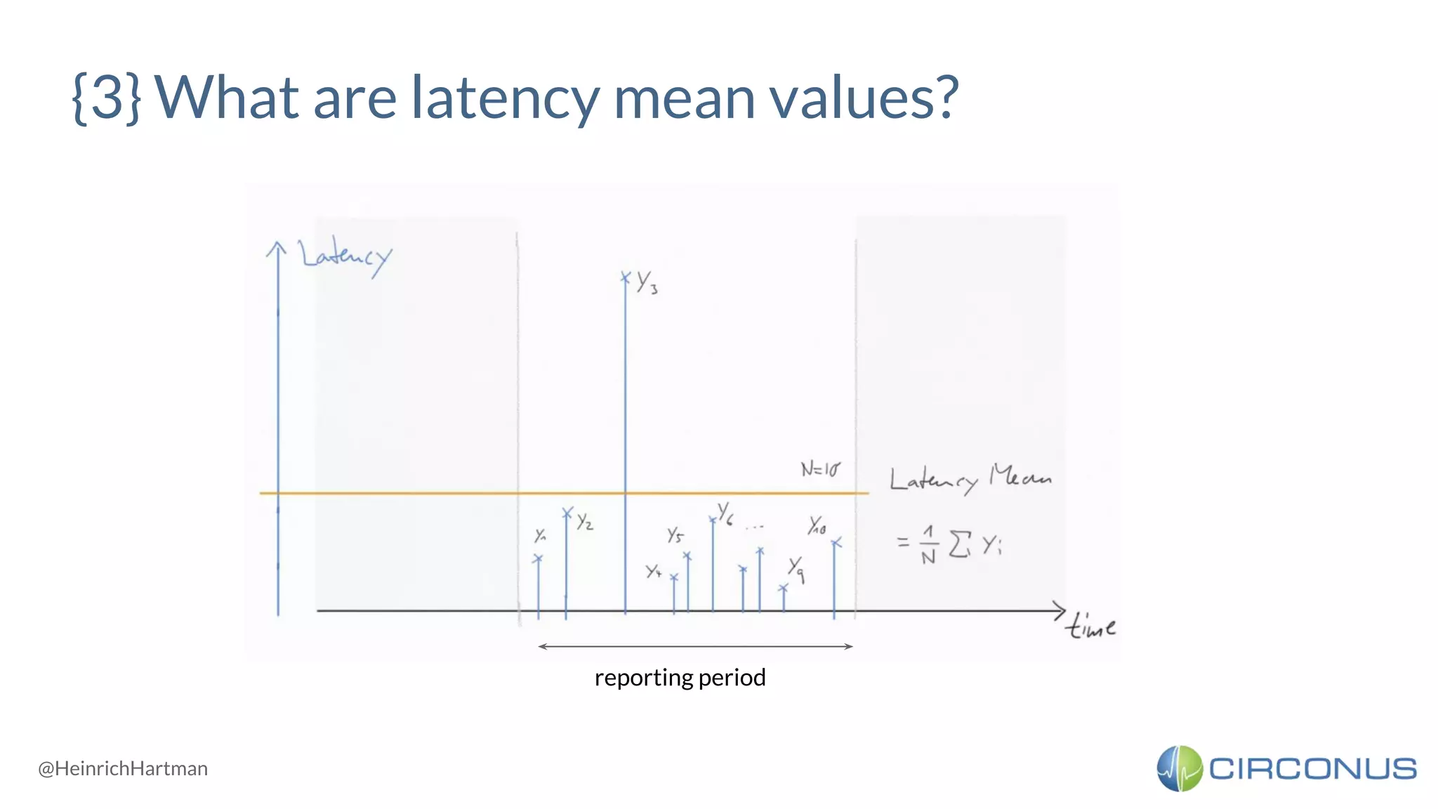 @HeinrichHartman
{3} What are latency mean values?
reporting period
 