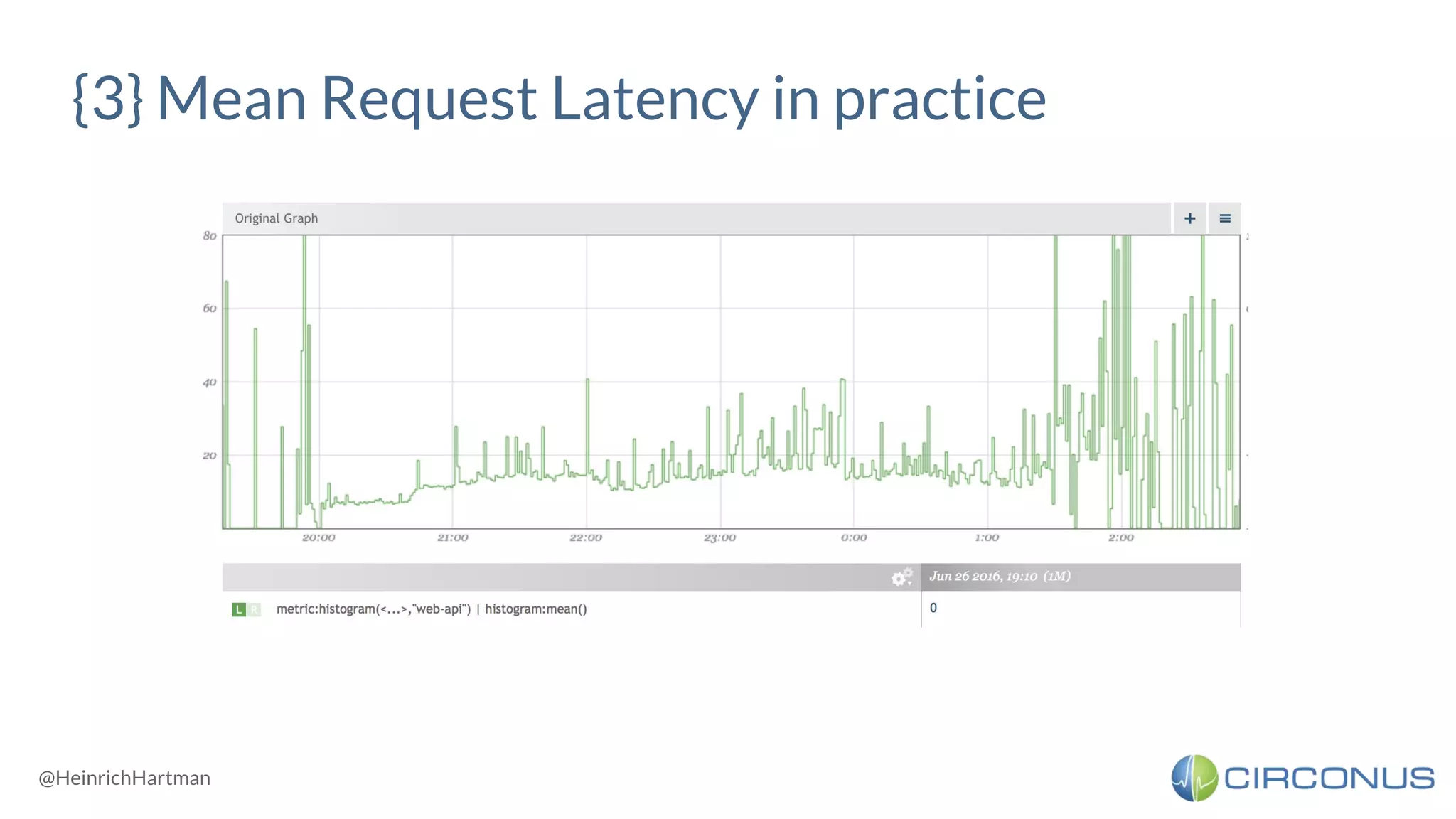 @HeinrichHartman
{3} Mean Request Latency in practice
 