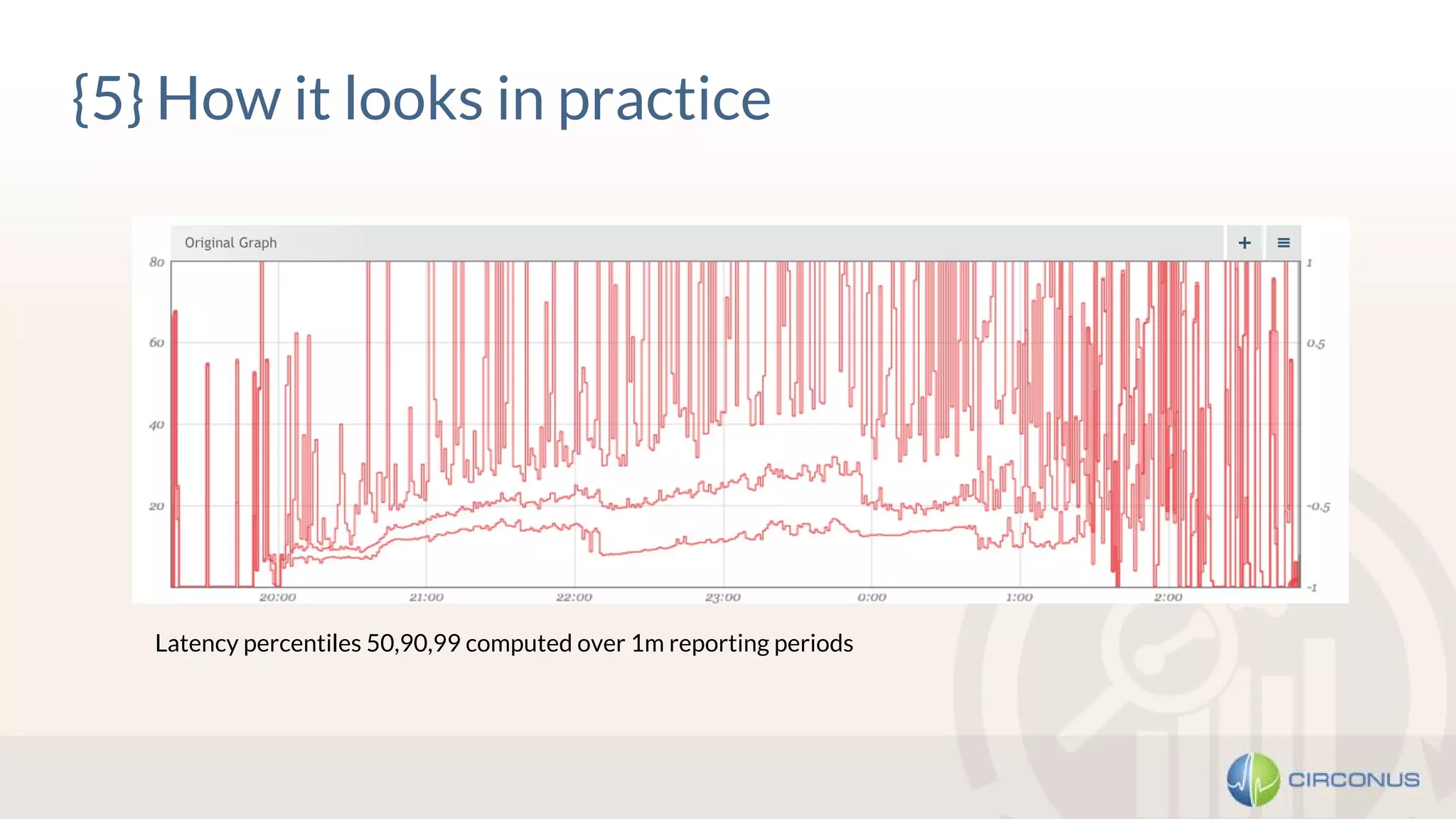 {5} How it looks in practice
Latency percentiles 50,90,99 computed over 1m reporting periods
 