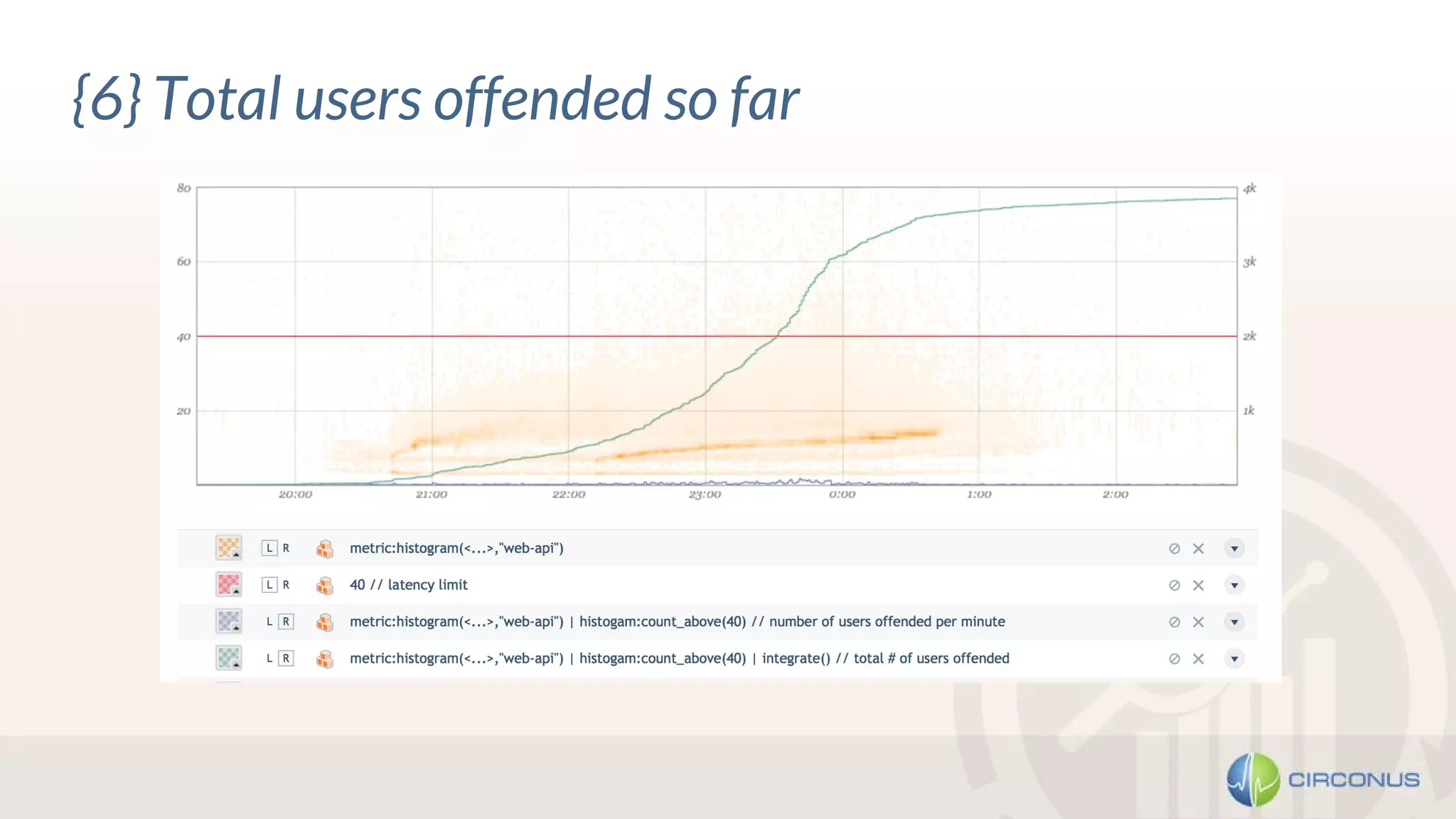 {6} Total users offended so far
 