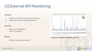 @HeinrichHartman
{1} External API Monitoring
Method
1. Make a synthetic request every minute
2. Measure and store request ...