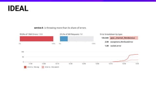 The Observability Graph; Knowledge Graphs for Automated Infrastructure ...