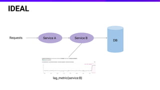 The Observability Graph; Knowledge Graphs for Automated Infrastructure ...