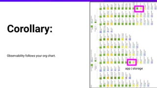The Observability Graph; Knowledge Graphs for Automated Infrastructure ...