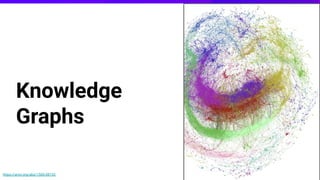 The Observability Graph; Knowledge Graphs for Automated Infrastructure ...