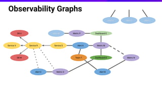 The Observability Graph; Knowledge Graphs for Automated Infrastructure ...