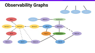 The Observability Graph; Knowledge Graphs for Automated Infrastructure ...