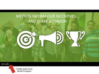 Totally stolen from
Nicole Forsgren!
 