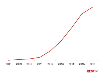 2008 2009 2010 2011 2012 2013 2014 2015 2016
 