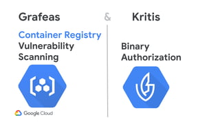 Grafeas & Kritis
Binary
Authorization
Container Registry
Vulnerability
Scanning
 