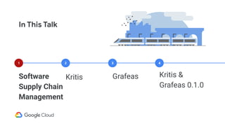 In This Talk
Software
Supply Chain
Management
Kritis Grafeas Kritis &
Grafeas 0.1.0
1 2 3 4
 