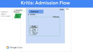 Kritis: Admission Flow
kubectl
apply
site.yaml
k8s
WebHook
Pod
spec
1. Admission
Request
Kritis
2. review
Policies
ns:prod
Image
Security
Policy
CRD
ns:qa
Image
Security
Policy
CRD
ns:prod
Image
Security
Policy
CRD
 