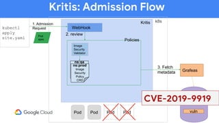 vuln
Kritis: Admission Flow
kubectl
apply
site.yaml
k8s
WebHook
Pod
spec
1. Admission
Request
Kritis
2. review
Policies
ns:prod
Image
Security
Policy
CRD
ns:qa
Image
Security
Policy
CRD
ns:prod
Image
Security
Policy
CRD
Image
Security
Validator
3. Fetch
metadata Grafeas
Pod PodPod Pod
CVE-2019-9919
 