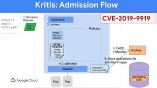 Kritis: Admission Flow
kubectl
apply
site.yaml
k8s
WebHook
Pod
spec
1. Admission
Request
Kritis
2. review
Policies
ns:prod
Image
Security
Policy
CRD
ns:qa
Image
Security
Policy
CRD
ns:prod
Image
Security
Policy
CRD
Image
Security
Validator
3. Fetch
metadata Grafeas
vuln
4 b) admitted4 b) admitted
Pod
Attestor
Attestation
Authority CRD
5. Store attestations for
admitted images
attestation
Pod
CVE-2019-9919
 