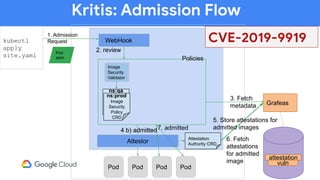 Kritis: Admission Flow
kubectl
apply
site.yaml
k8s
WebHook
Pod
spec
1. Admission
Request
Kritis
2. review
Policies
ns:prod
Image
Security
Policy
CRD
ns:qa
Image
Security
Policy
CRD
ns:prod
Image
Security
Policy
CRD
Image
Security
Validator
3. Fetch
metadata Grafeas
vuln
4 b) admitted4 b) admitted
Pod
Attestor
Attestation
Authority CRD
5. Store attestations for
admitted images
attestation
Pod
CVE-2019-9919
6. Fetch
attestations
for admitted
image
Pod Pod
7. admitted
 